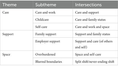 “It was too much for me”: mental load, mothers, and working from home during the COVID-19 pandemic